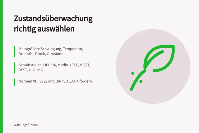 Karte zur Auswahl von Zustandsüberwachungssystemen mit Messgrößen, Normen und Kosten. 5 Fragen zur Auswahl von Zustandsüberwachungssystemen