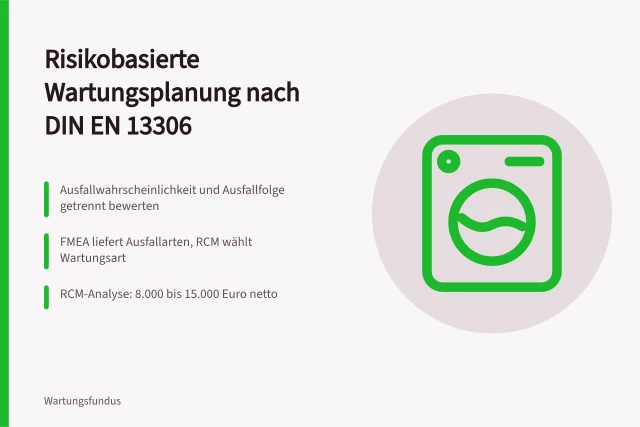 Karte zur risikobasierten Wartungsplanung mit fünf Schritten und RCM-Kosten. 5 Schritte zur risikobasierten Wartungsplanung nach DIN EN 13306