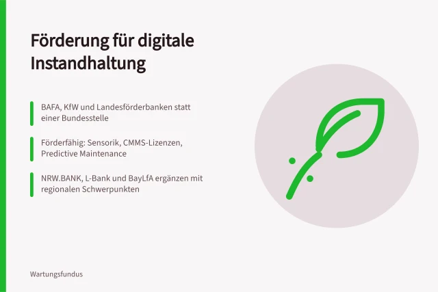 Karte zu Förderprogrammen für digitale Instandhaltung in Deutschland. Wie Förderprogramme für digitale Instandhaltung in Deutschland wirken