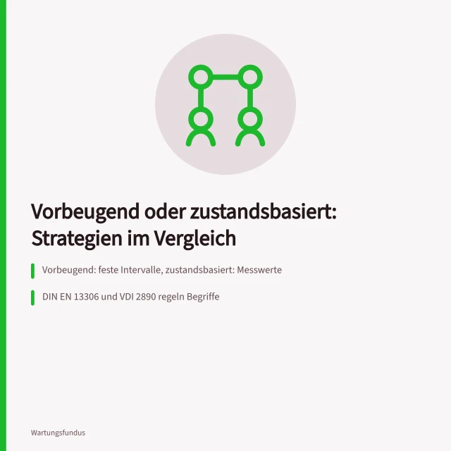 Vergleich vorbeugender und zustandsbasierter Instandhaltungsstrategien mit Normen und Kostenbeispiel. Instandhaltungsstrategien vorbeugend oder zustandsbasiert im Vergleich