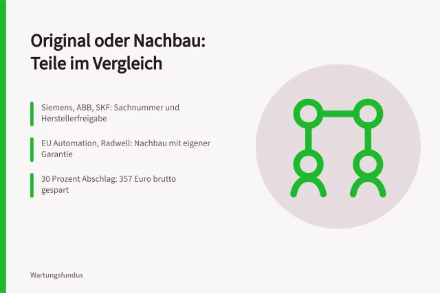 Vergleich von Originalersatzteilen und Nachbau mit Preisen und Garantiebedingungen. Originalersatzteile oder Nachbau im Vergleich