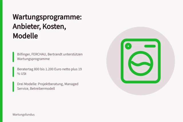 Karte zu Servicedienstleistern für Wartungsprogramme in Deutschland. Servicedienstleister für Wartungsprogramme in Deutschland