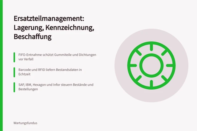 Ersatzteilmanagement mit Lagerung, Kennzeichnung und Beschaffung im Überblick. Übersicht Ersatzteilmanagement für Lagerung, Kennzeichnung und Beschaffung