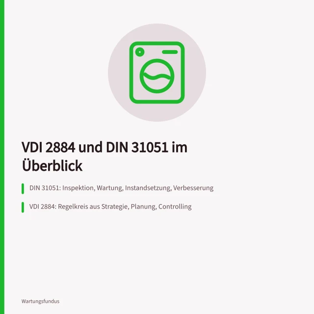 Karte zu VDI 2884 und DIN 31051 mit Grundmaßnahmen, Regelkreis und KPI. VDI 2884 und DIN 31051, Kennzahlen für die Wartungsplanung