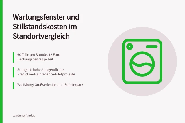 Wartungsfenster und Stillstandskosten in Stuttgart, Ingolstadt und Wolfsburg. Wartungsfenster und Stillstandskosten in Stuttgart und Wolfsburg