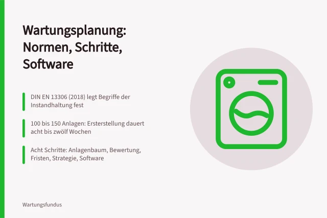 Karte zur Wartungsplanung mit Normen, acht Schritten und Softwareeinsatz. Wartungsplanung in der Industrie: Schritte, Normen und Software
