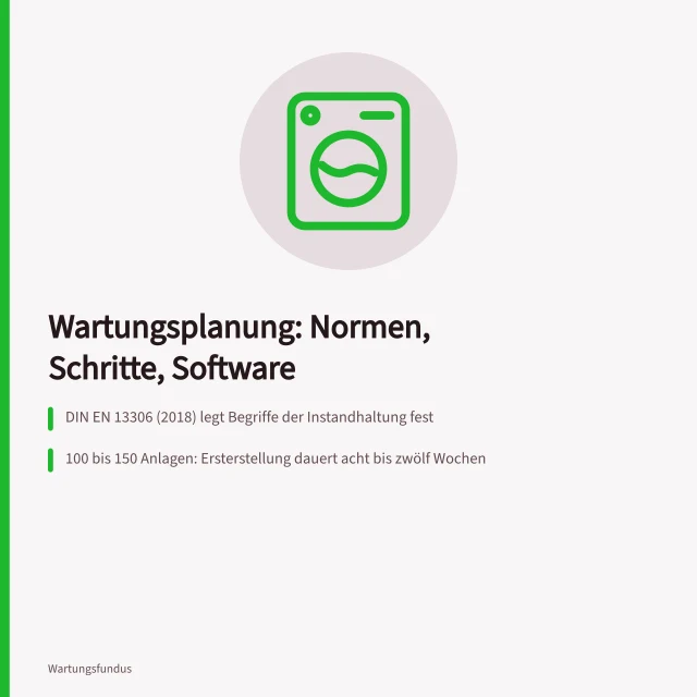 Karte zur Wartungsplanung mit Normen, acht Schritten und Softwareeinsatz. Wartungsplanung in der Industrie: Schritte, Normen und Software