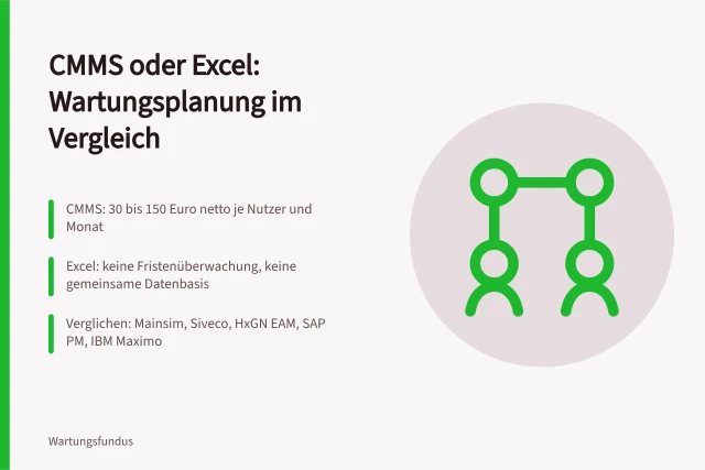 Vergleich von CMMS und Excel für Wartungsplanung und Fristenüberwachung. Wartungsplanung mit CMMS oder Excel im Vergleich