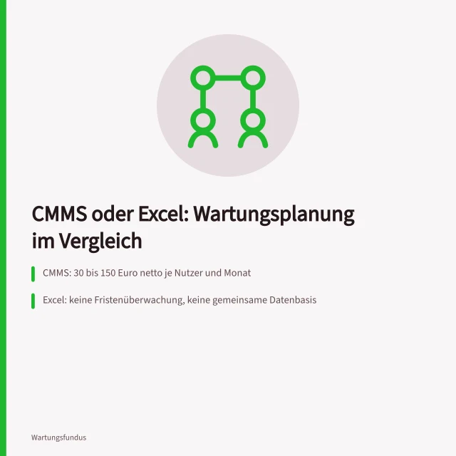 Vergleich von CMMS und Excel für Wartungsplanung und Fristenüberwachung. Wartungsplanung mit CMMS oder Excel im Vergleich