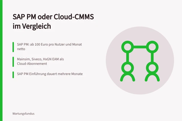 Vergleich von SAP PM mit Cloud-Instandhaltungssoftware Mainsim, Siveco und HxGN EAM. Wartungssoftware SAP PM oder Instandhaltungssoftware im Vergleich