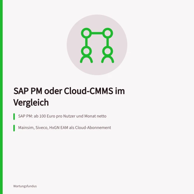 Vergleich von SAP PM mit Cloud-Instandhaltungssoftware Mainsim, Siveco und HxGN EAM. Wartungssoftware SAP PM oder Instandhaltungssoftware im Vergleich