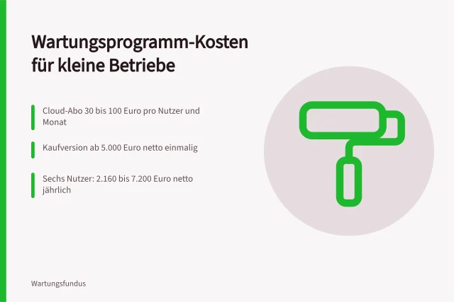 Kostenübersicht für Wartungssoftware in kleinen Betrieben. Was kostet ein Wartungsprogramm für kleine Betriebe?