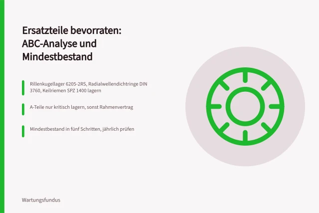 ABC-Analyse und Mindestbestand für Ersatzteile im Lager. Welche Ersatzteile sollten bevorratet werden?