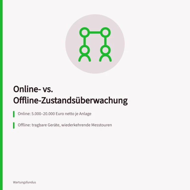 Vergleich von Online- und Offline-Zustandsüberwachung mit Kosten und Messtouren. Zustandsüberwachung online oder offline im Vergleich